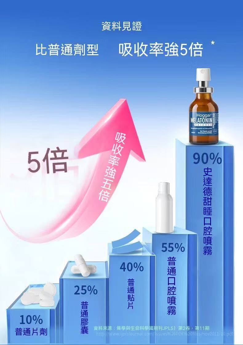 Stada Hoggar MELATONIN 脂質體褪黑素睡眠營養液 20ml/瓶