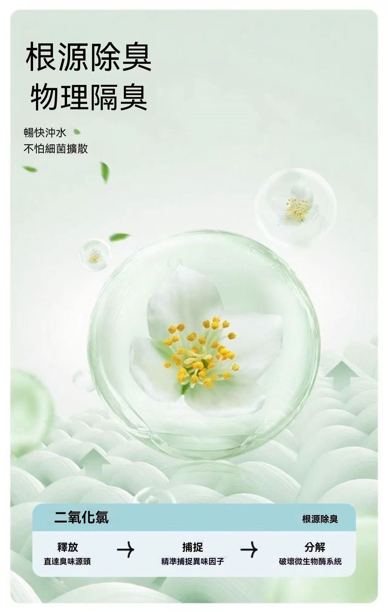 馬桶防濺顆粒