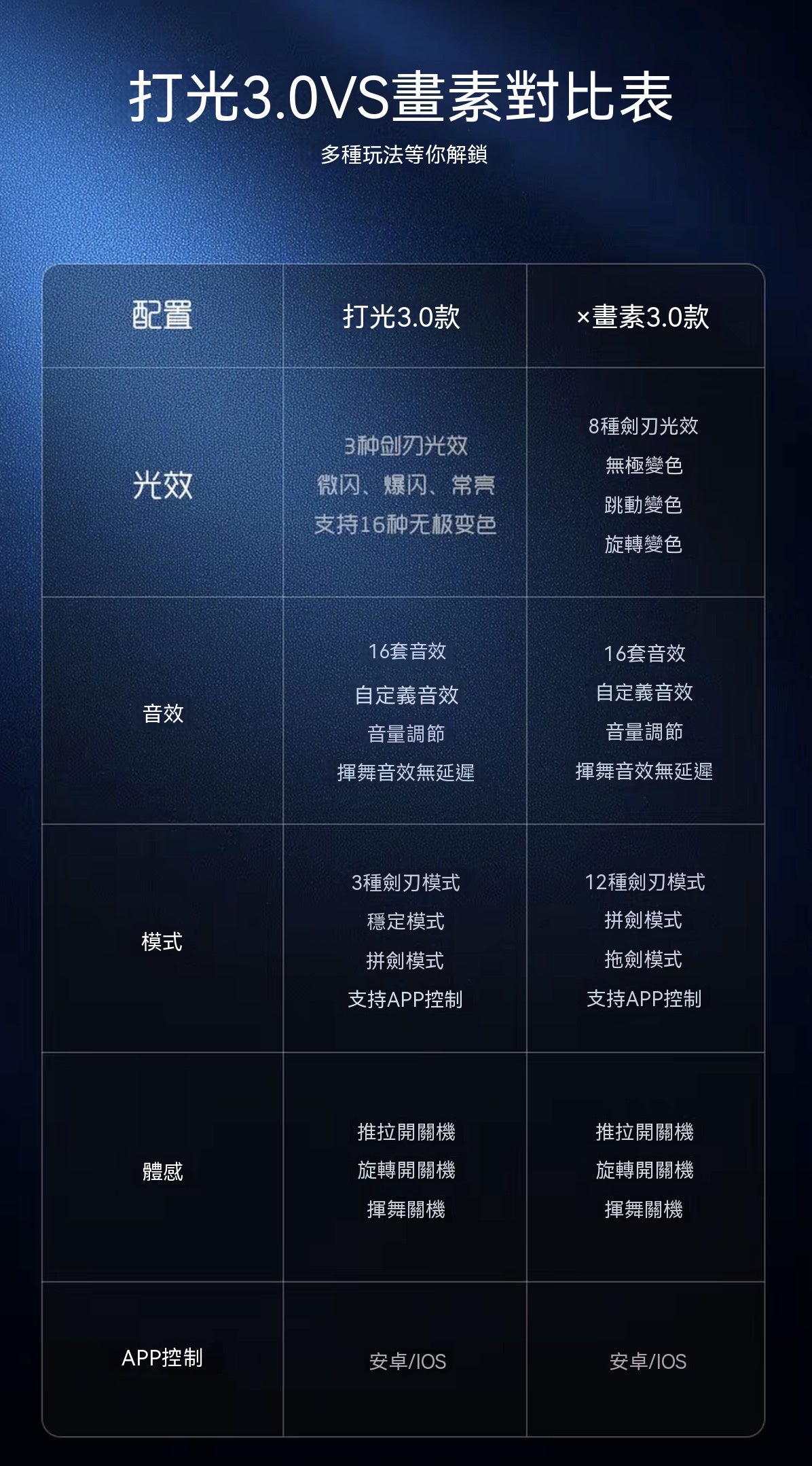 星戰1:1 電影級極致還原金屬光劍