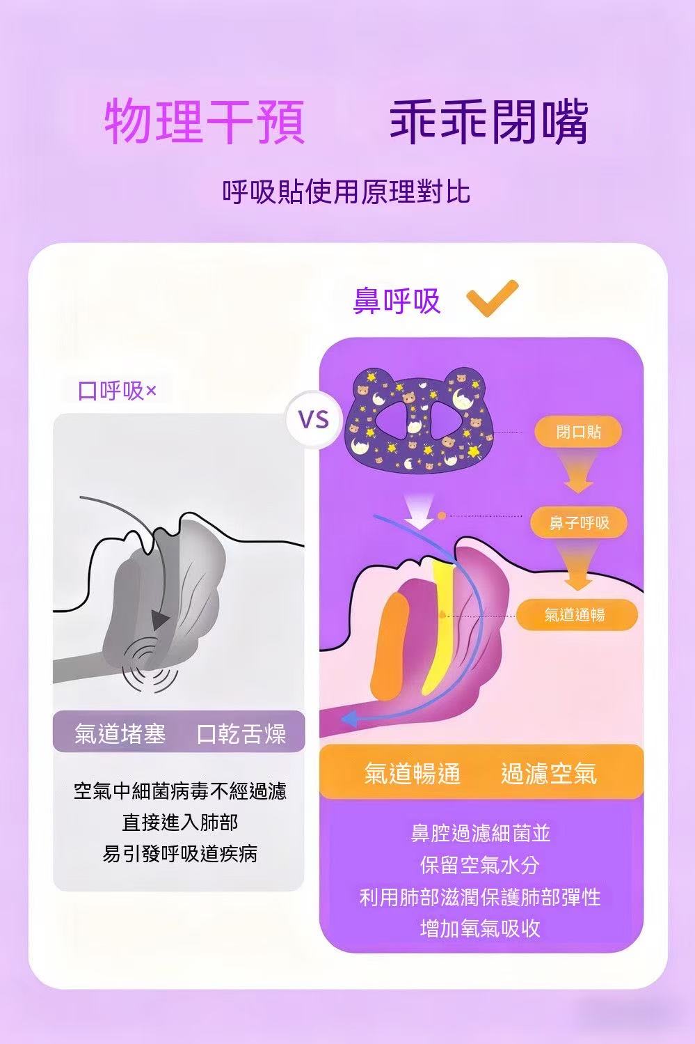 醫用透氣膠帶（口呼吸矯正貼）