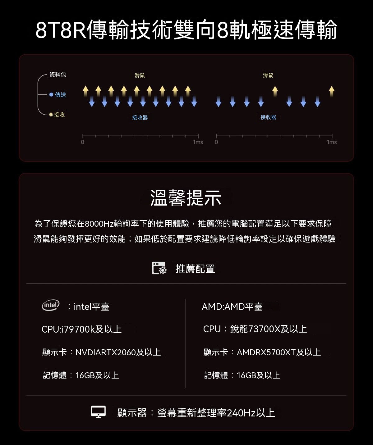 S9三模電競滑鼠