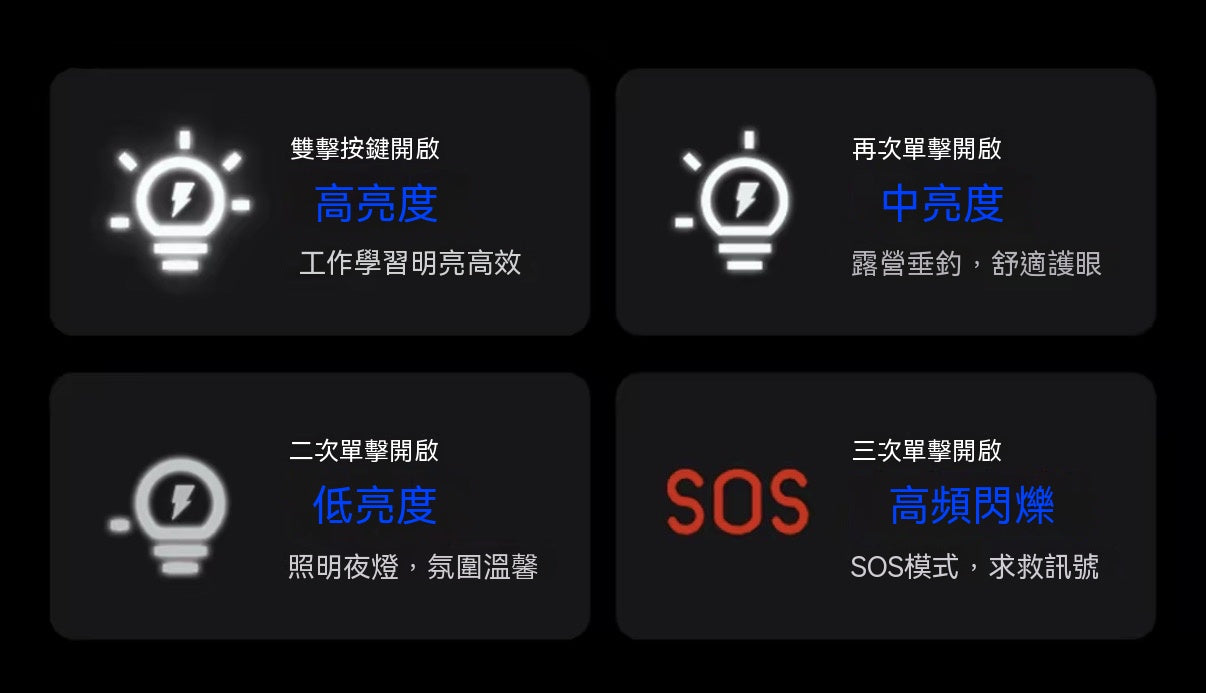 能量魔方超大容量145W快充戶外移動電源