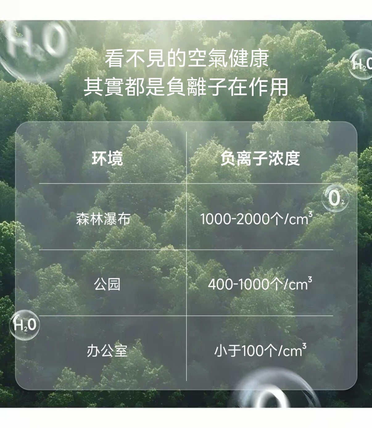負離子桌面循環風扇