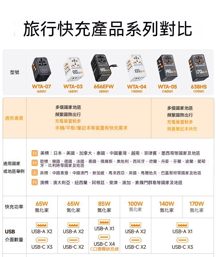 氮化鎵小旅充