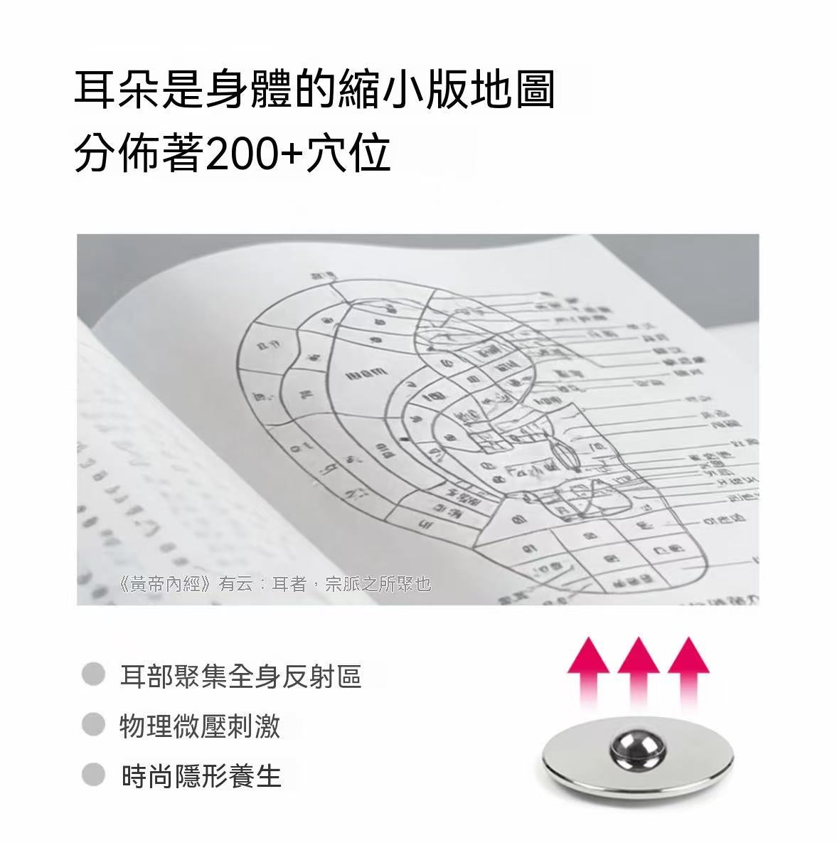 MISSPINK Non-Pierced Ear Stickers with Ear Acupoint, Punch-Free 3D Face Contouring Fashion Health Acupressure Ear Stickers