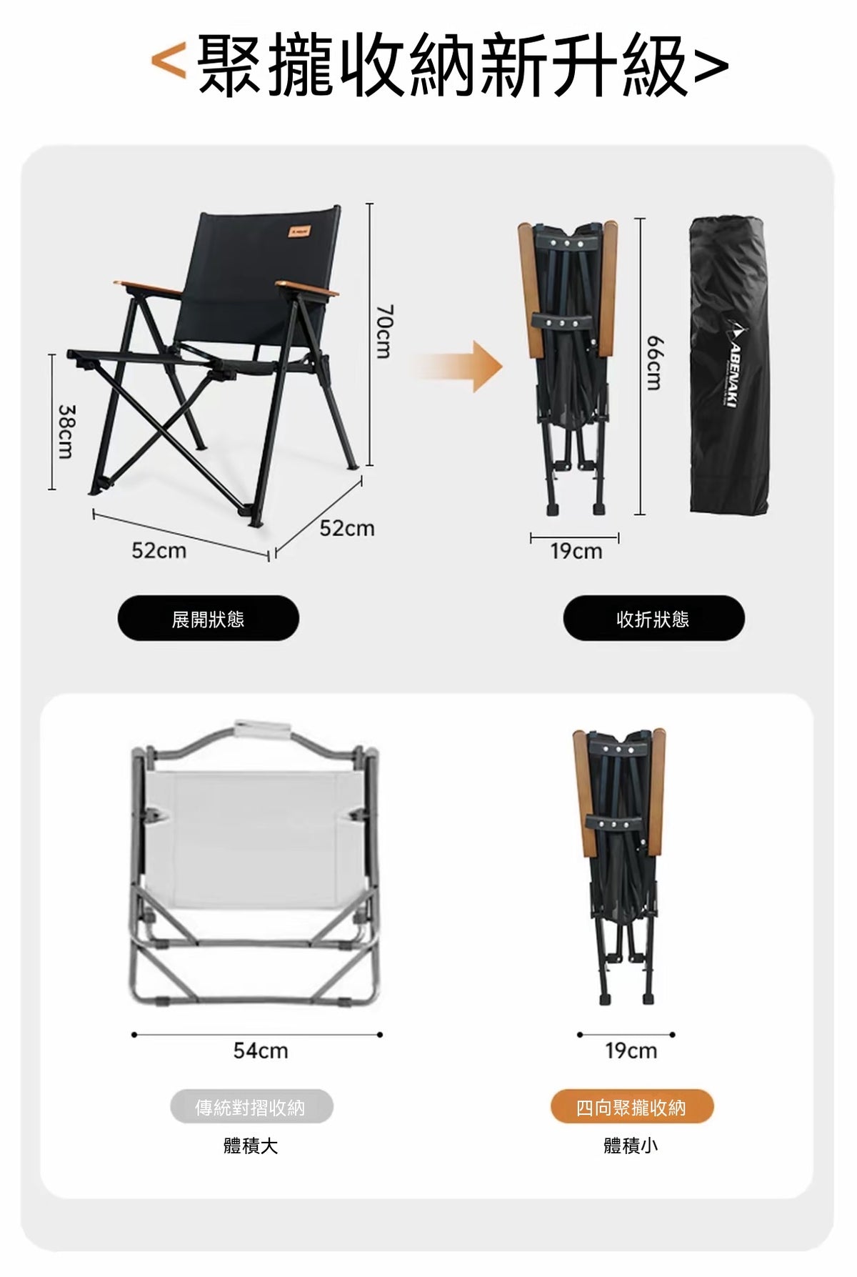 戶外折疊椅（聚攏克米特椅）