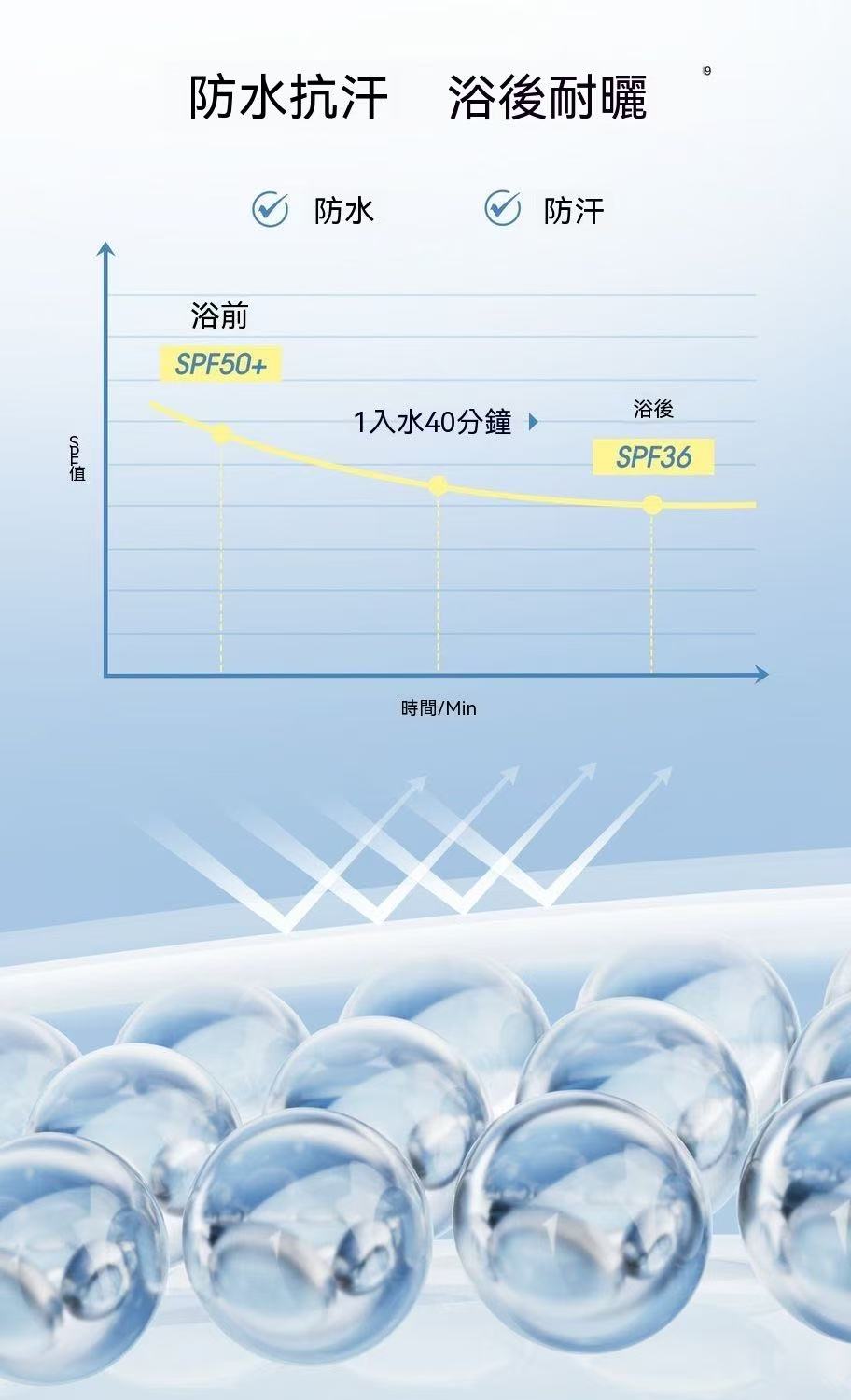水感清透防曬噴霧 SPF50+ PA+++
