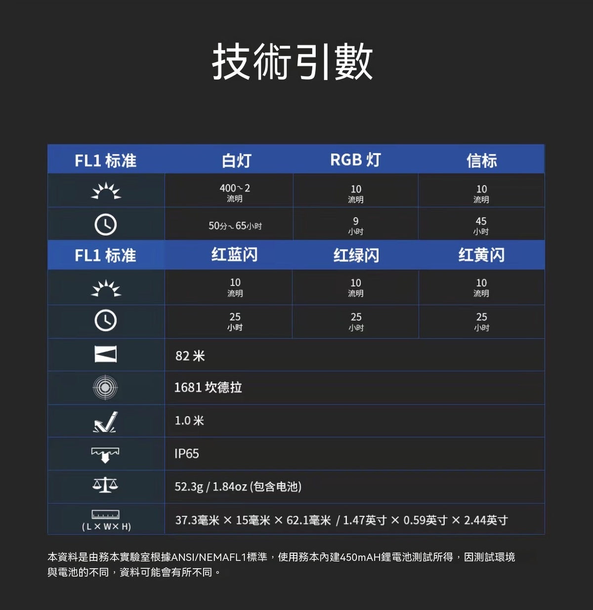 G5磁吸強光手電筒RGB氛圍可充電戶外露營夜騎應急便攜燈