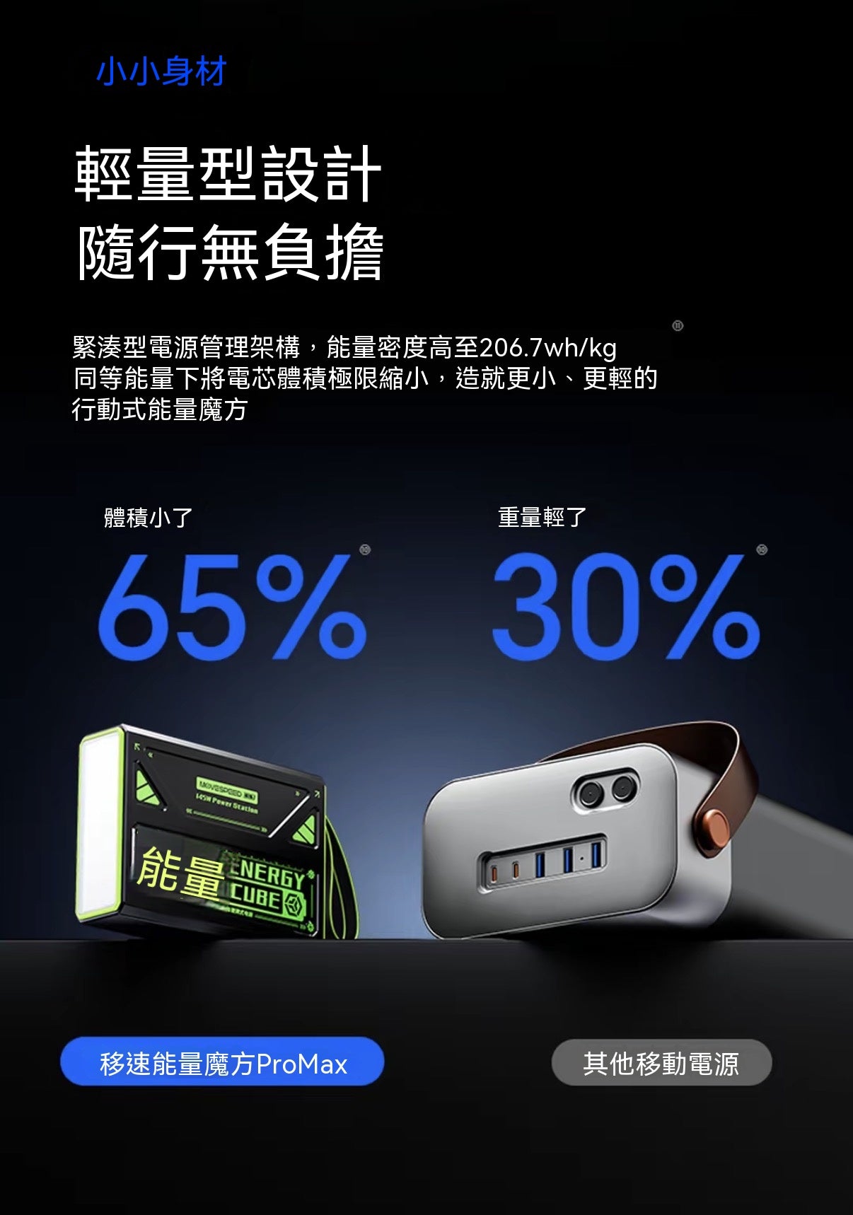能量魔方超大容量145W快充戶外移動電源