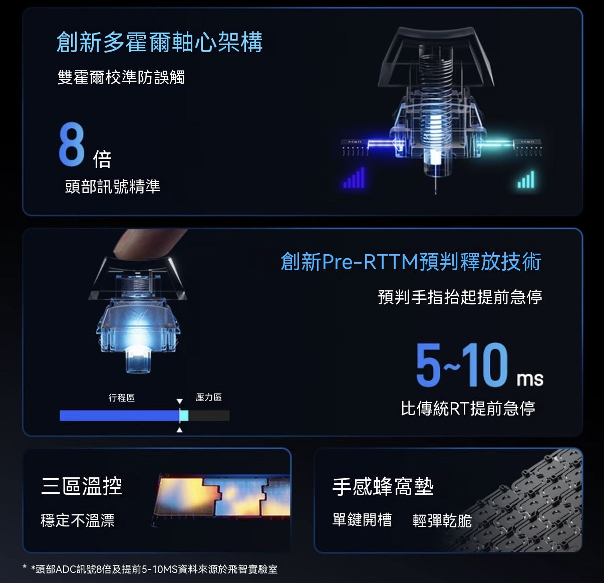 FS68多霍爾電競磁軸遊戲鍵盤