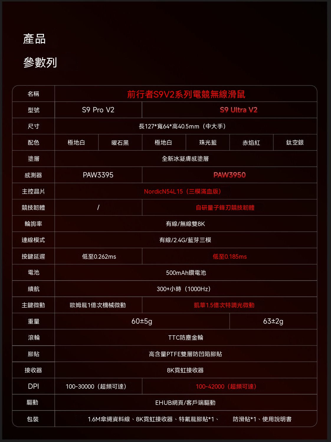 S9三模電競滑鼠