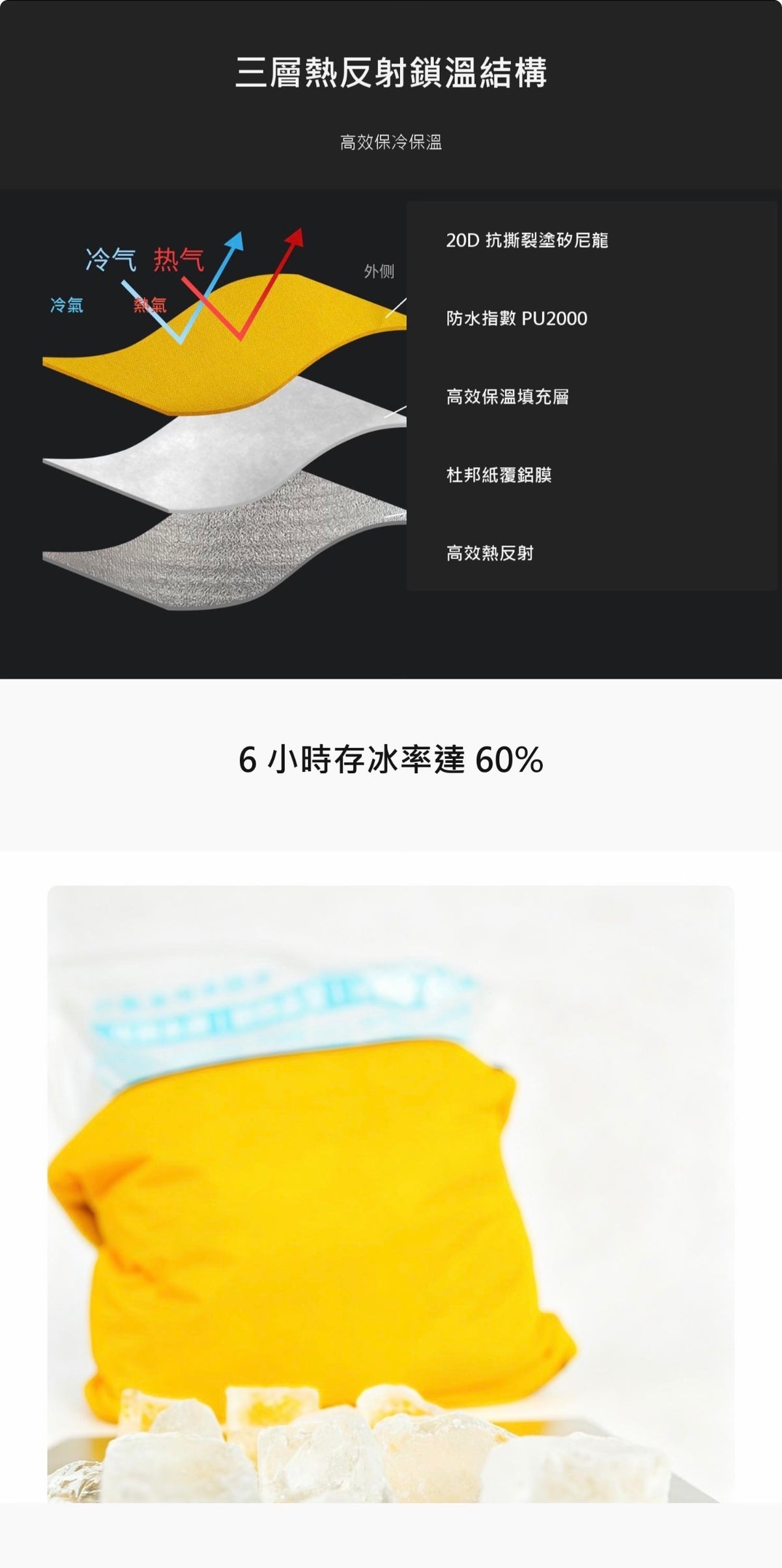 輕量化戶外恆溫袋｜野餐徒步食品加熱保溫保冷便攜手提