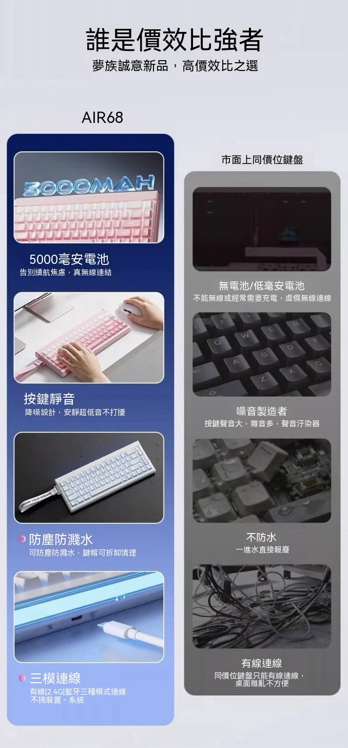 AIR68 Wireless Tri-Mode Backlit Keyboard