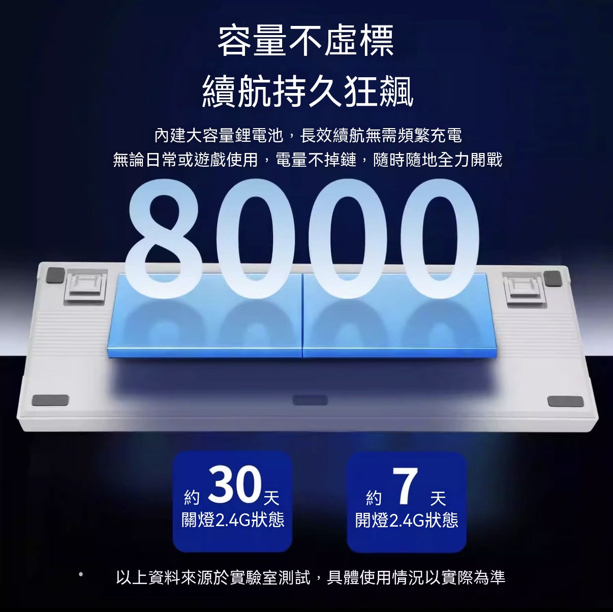 MGC98 Tri-Mode Mechanical Keyboard