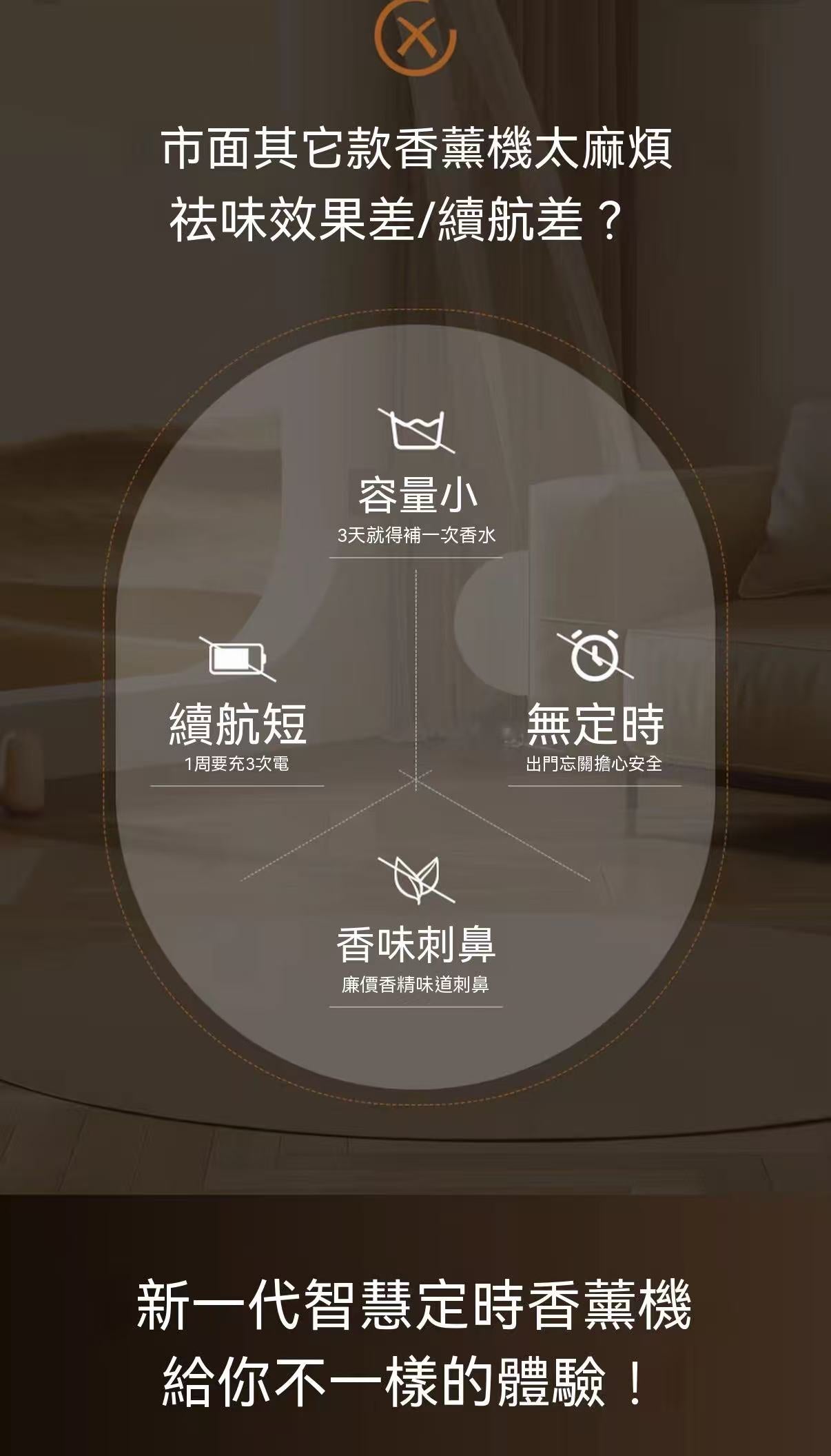 高端香味！自動噴霧定時香薰機