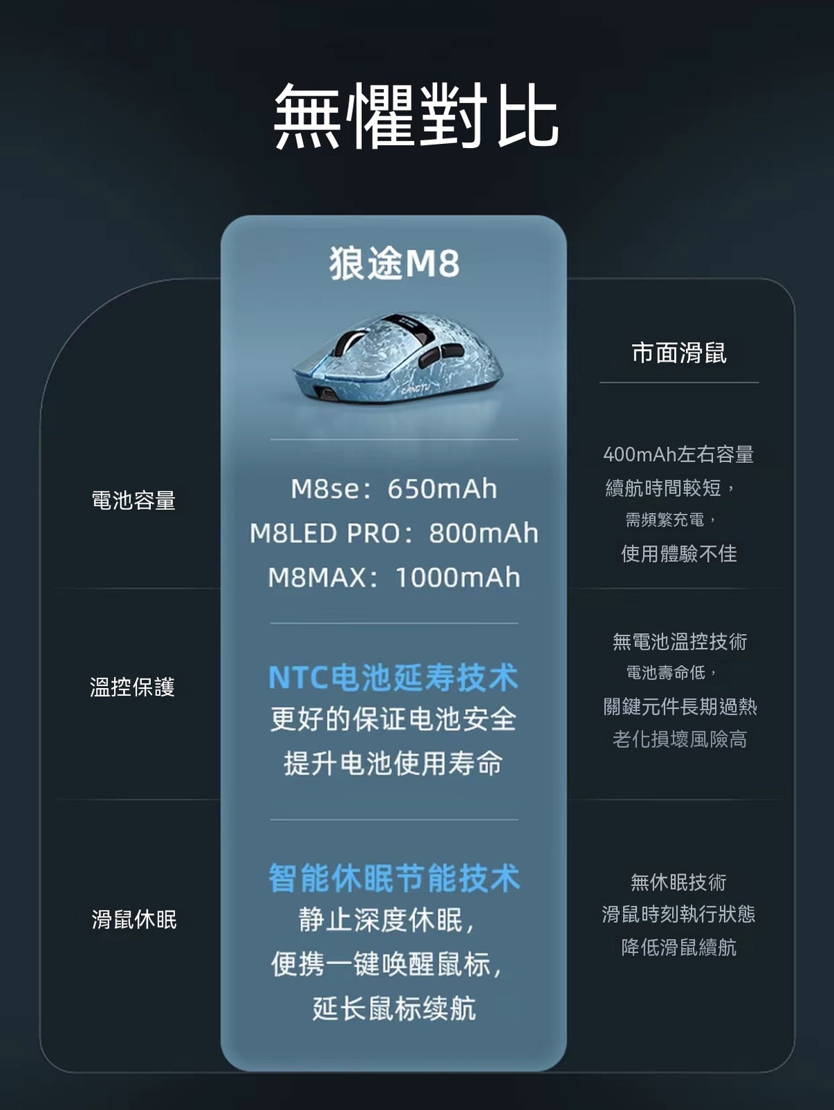 M8LED Tri-Mode Wireless All-Rounder Mouse: Dual 8K, Long-Lasting Battery, Lightweight