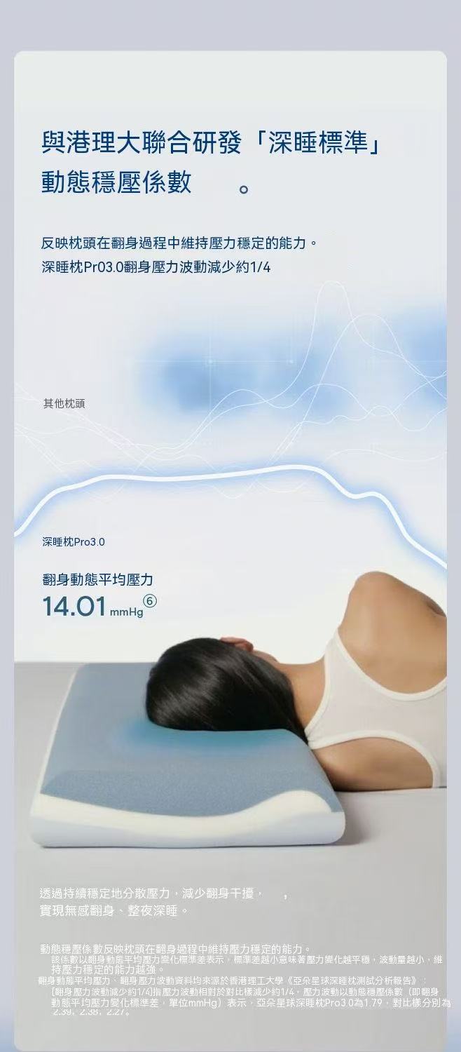 亞朵星球深睡枕Pro3.0 （有平替款）