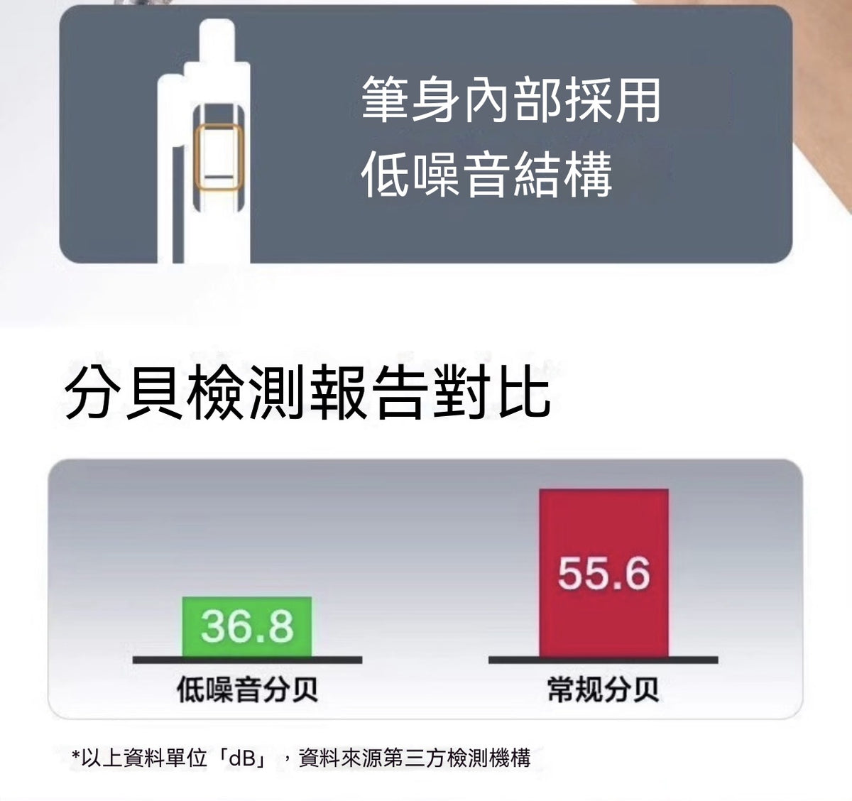 按動直液式靜音筆（六邊形戰士）