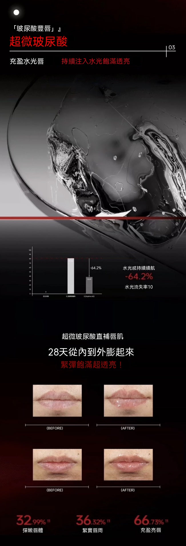 膠原蛋白立體豐盈精華唇露（小電筆Pro）