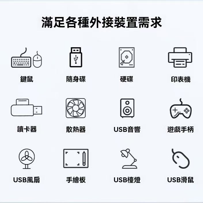 360°旋轉筆記本支架+拓展坞