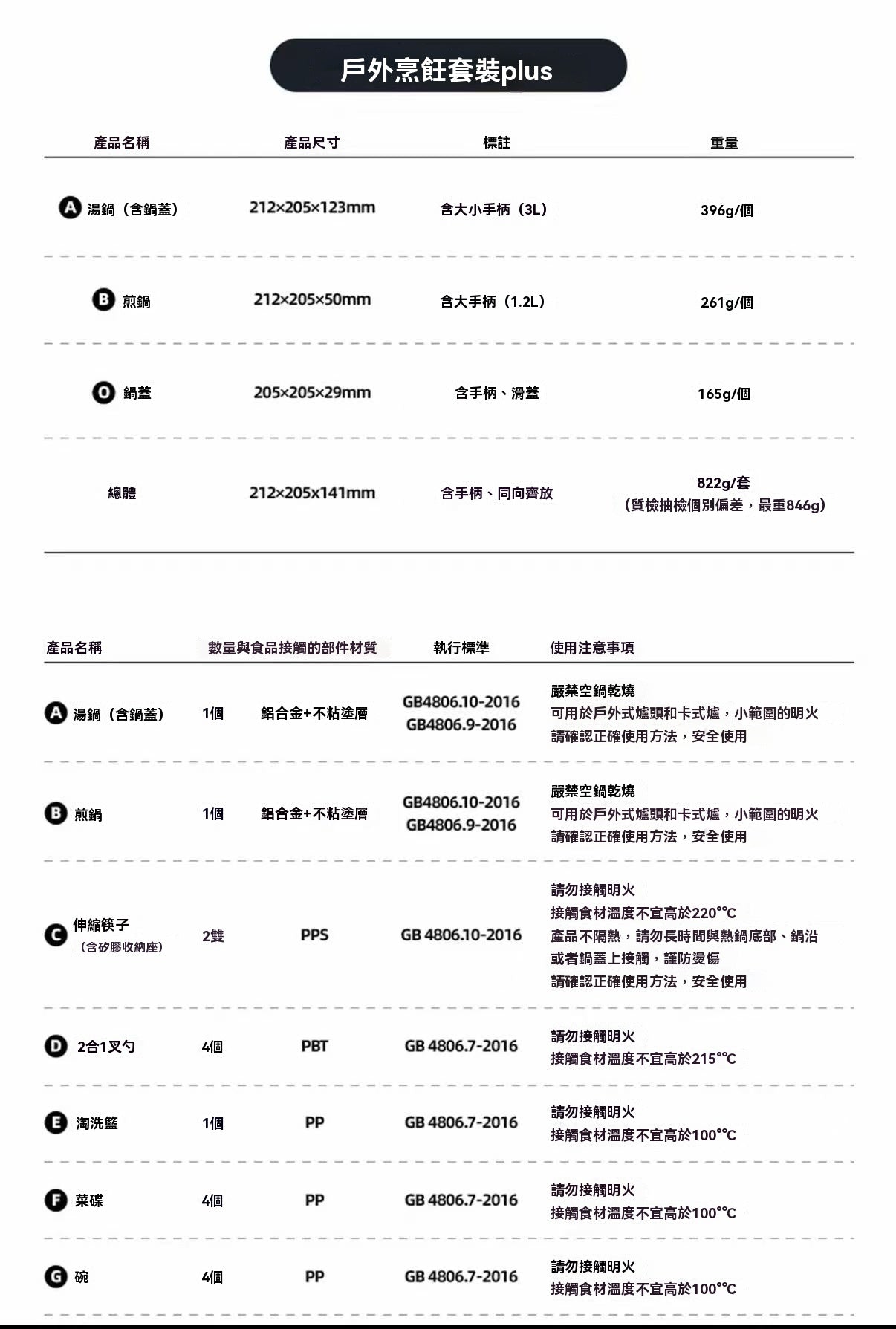 戶外烹飪套裝