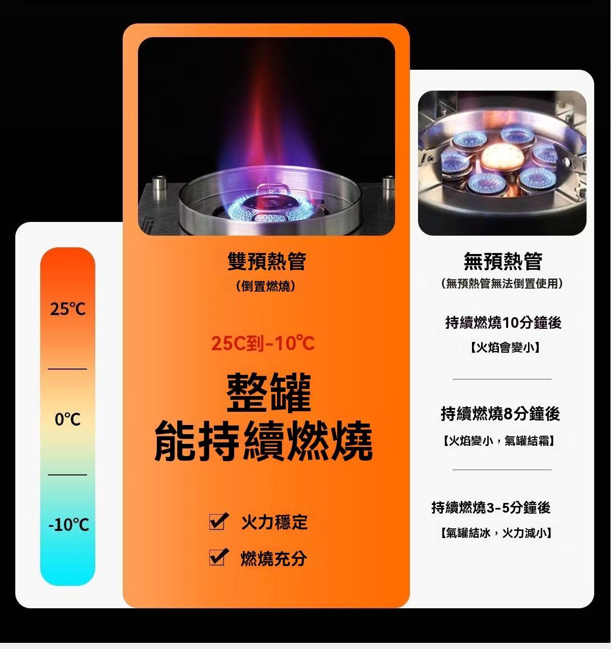 戶外露營爐具便攜式超薄分體大氣爐