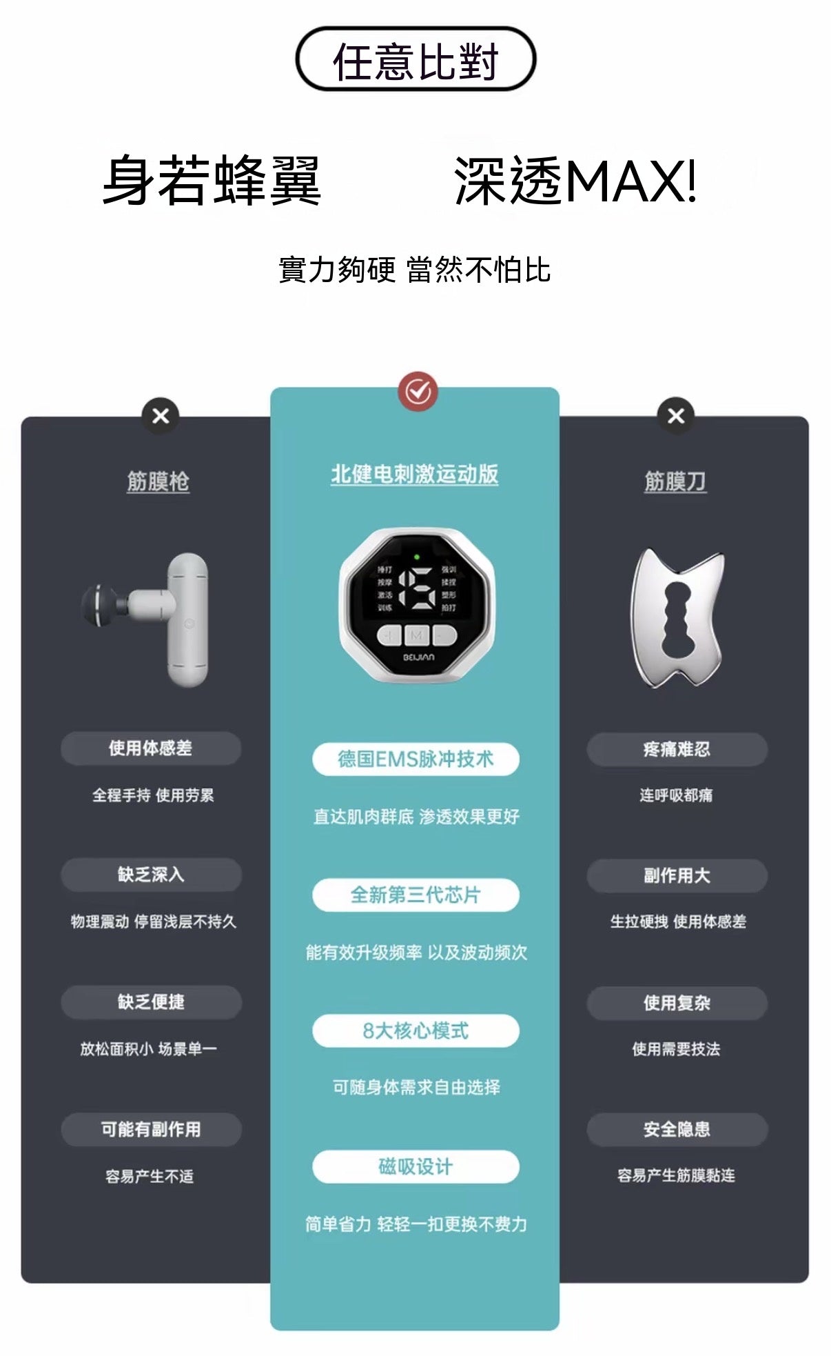 耐用肌肉鍛鍊電刺激儀｜貼片按摩儀