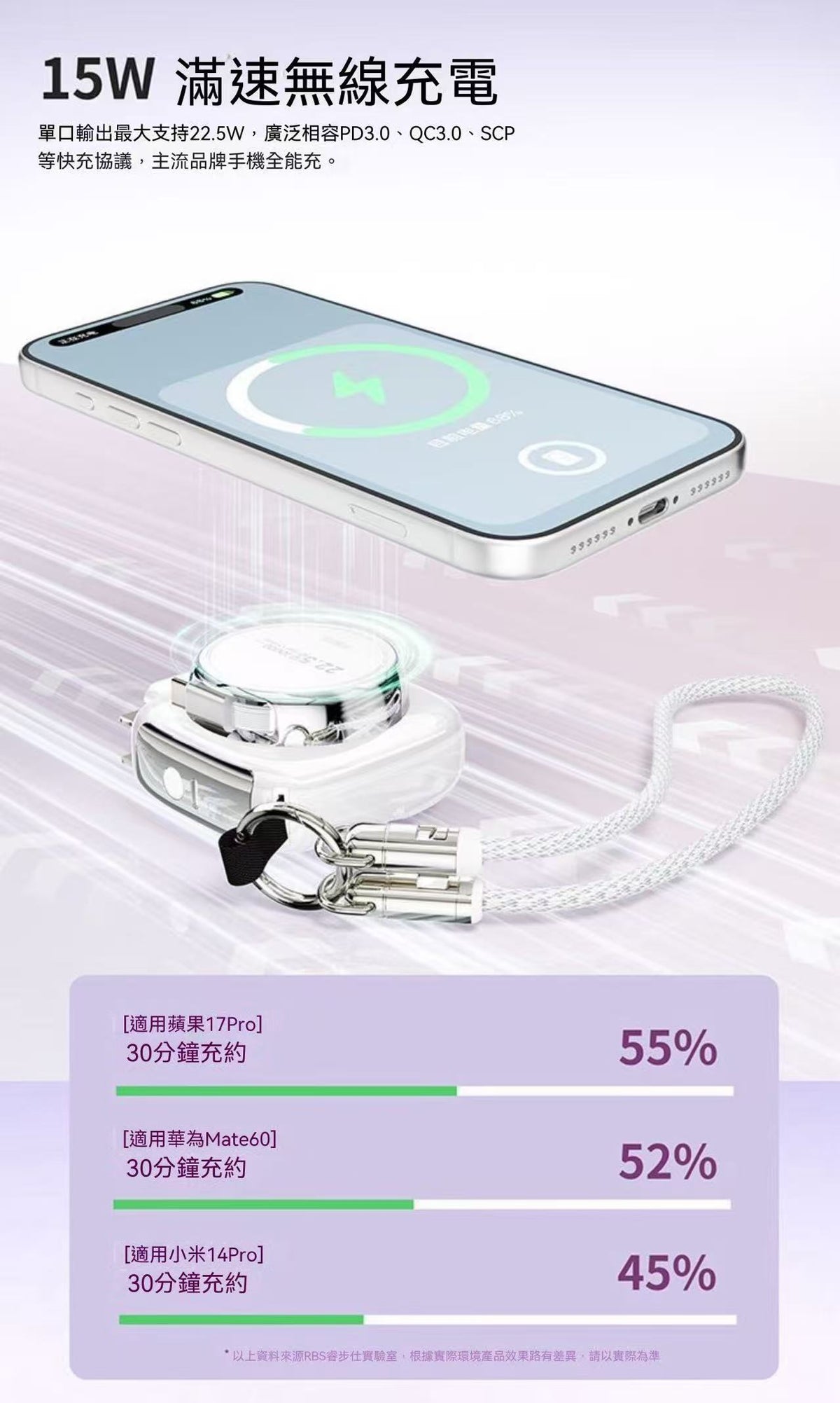 七合一磁吸行動電源 自帶插頭伸縮線可上飛機便攜快充行動電源