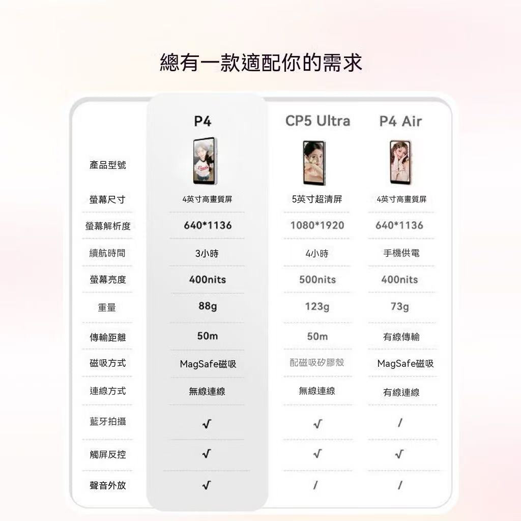 SHIMBOL拍拍寶 P4 磁吸自拍螢幕