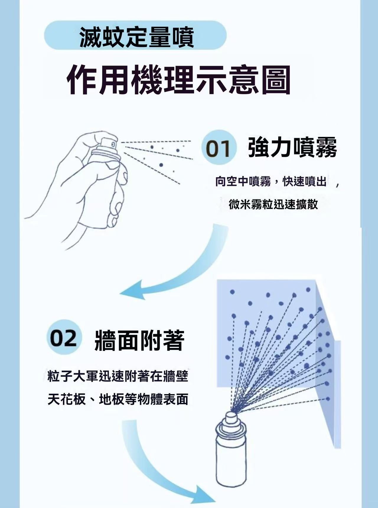 OK&KO 滅蚊定量噴（滅蚊小銀瓶）
