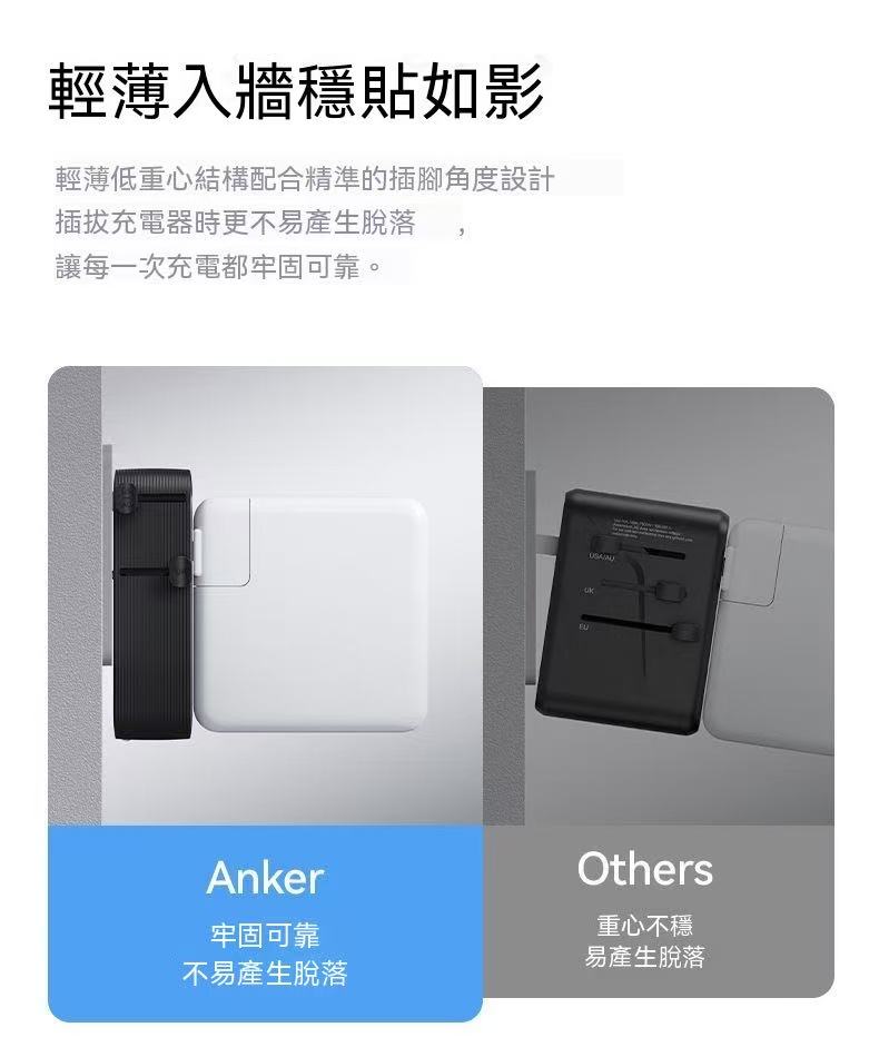 Anker Nano 多國萬用轉換插頭