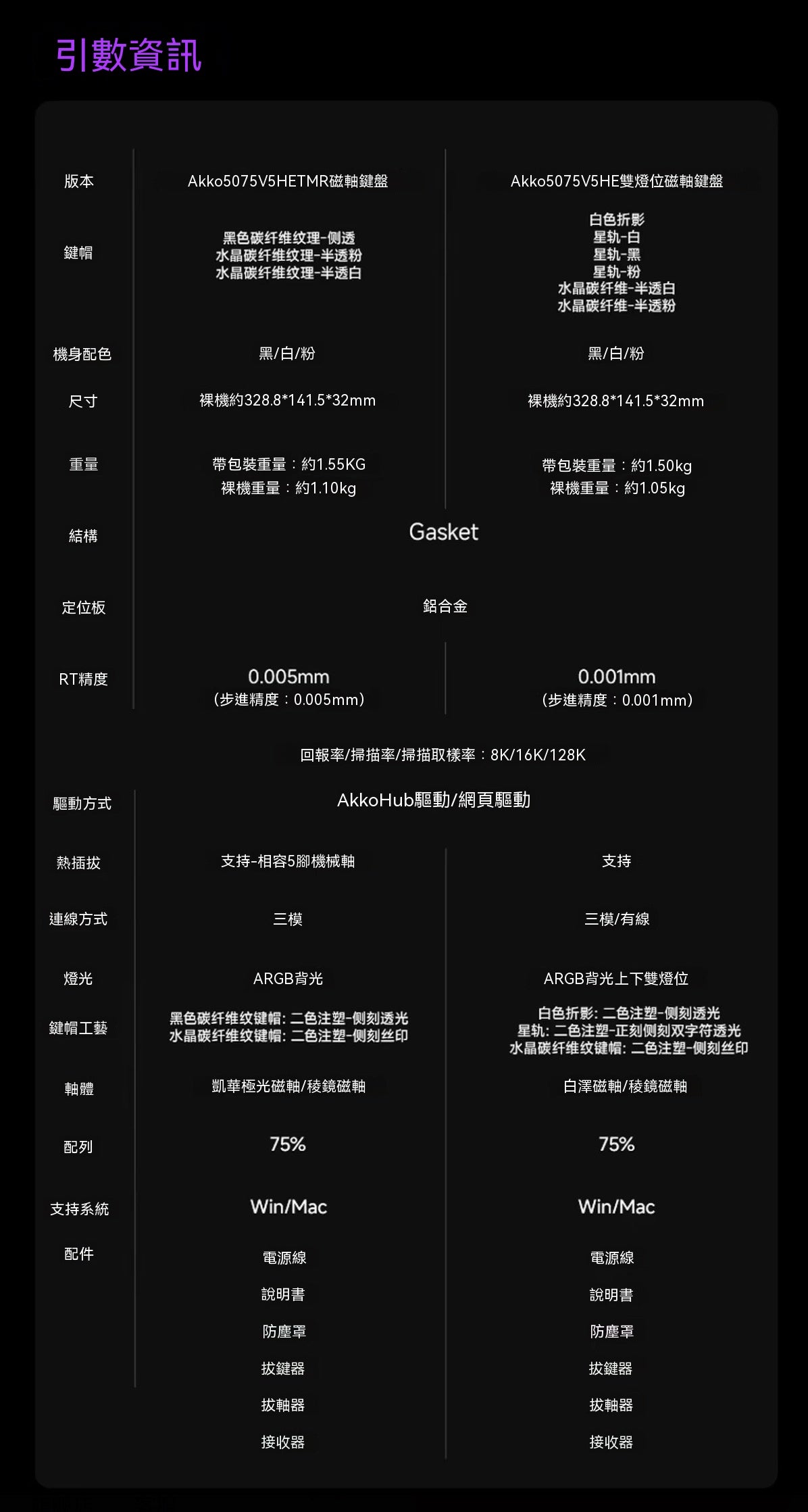 【雙軸混用】5075 V5 TMR三模熱插拔電競機械磁軸鍵盤