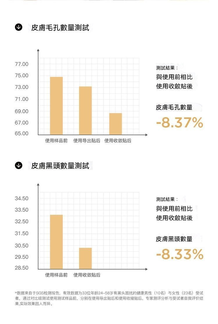 雙重淨潤去黑頭鼻貼組合