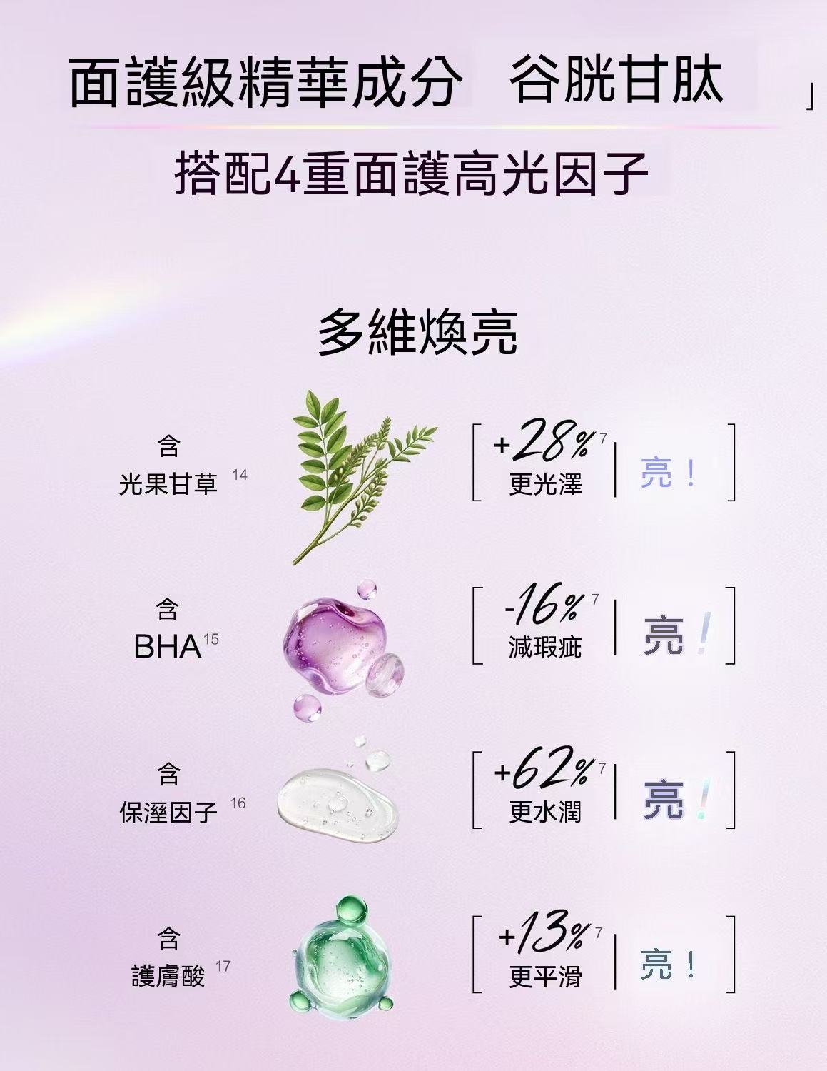[Jang Won-young Edition] Whitening Body Wash Fragrance Essence