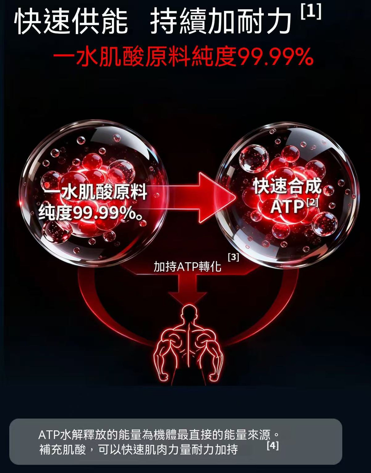 肌肉博士肌酸软糖90粒装