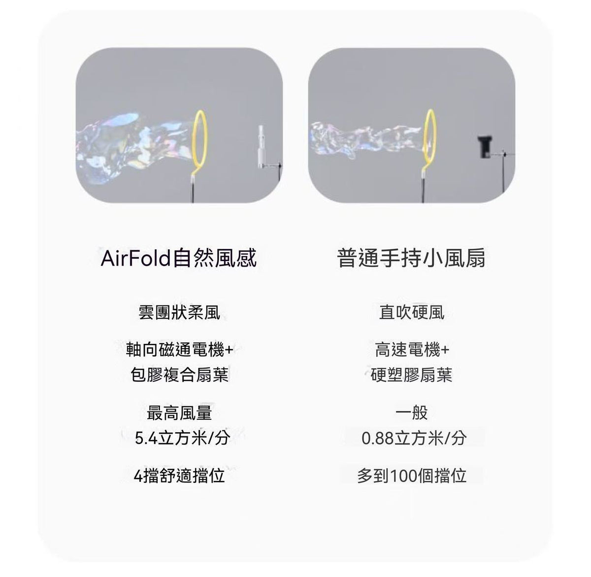 新款！折疊小風扇 AirFold 自然寬域大風 可拆卸軟膠包裹透明探索版