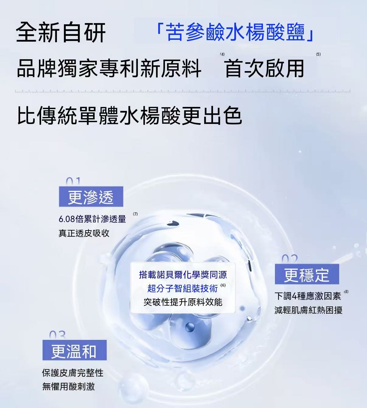Acne Clarifying Serum 2.0 (Upgraded)
