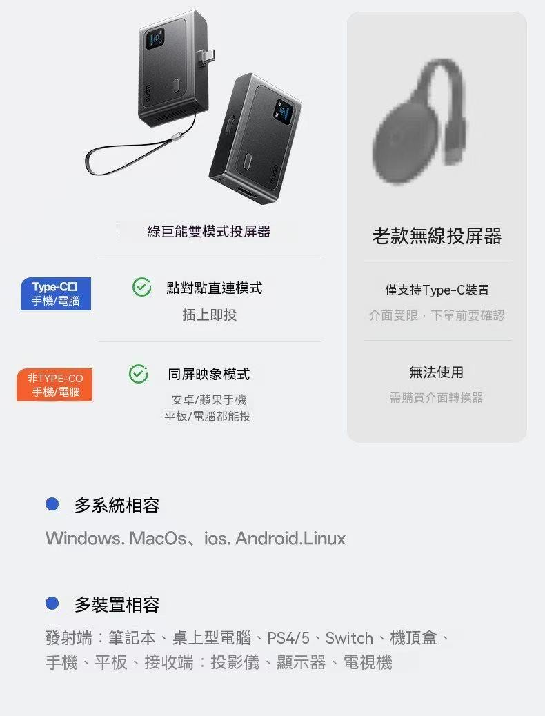 Green Energy 4K Screen Mirroring Device, Point-to-Point HD Wireless Long-Distance Screen Mirroring Artifact Converter