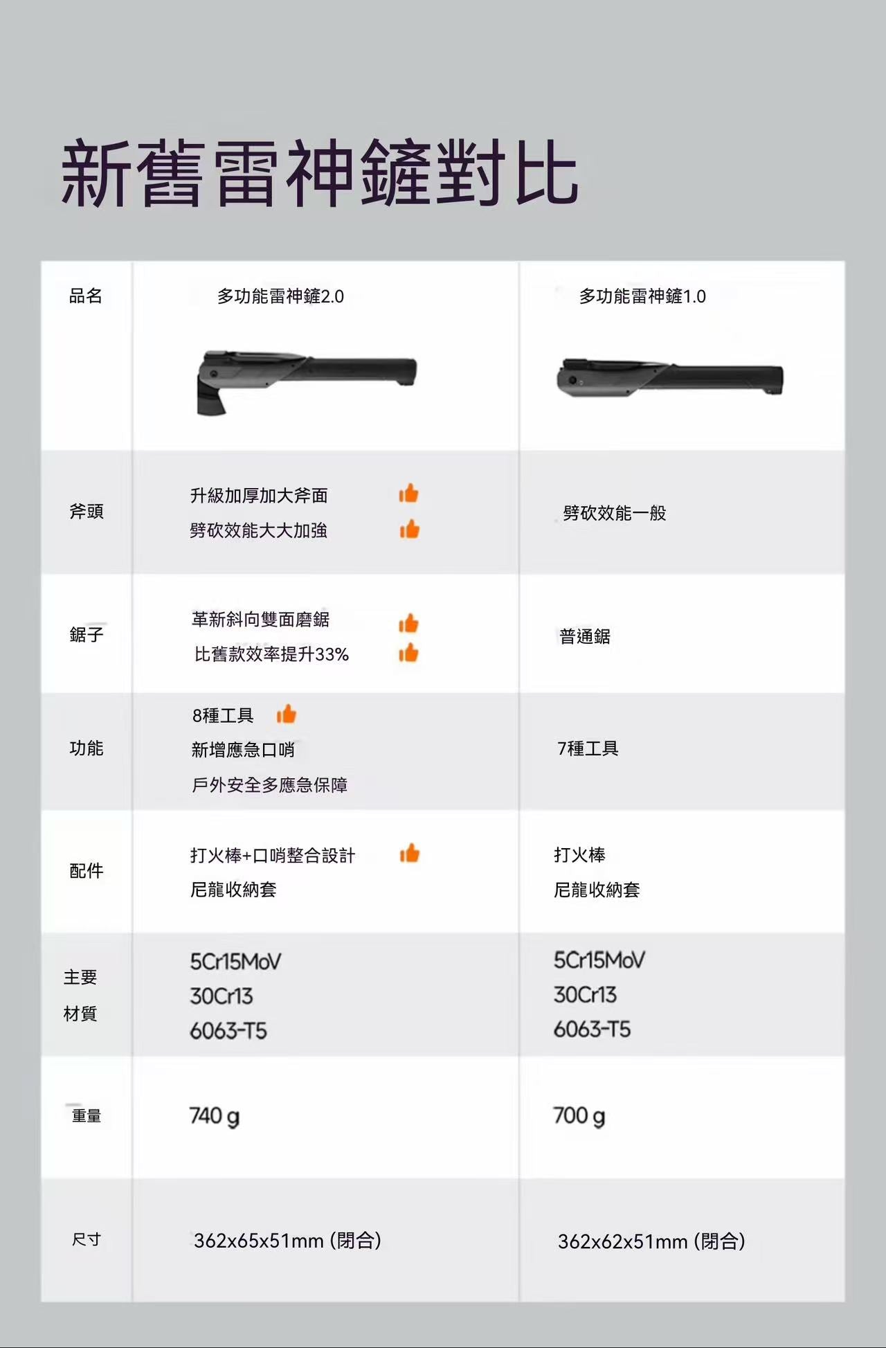 戶外露營多功能工具納拓雷神多功能鏟2.0