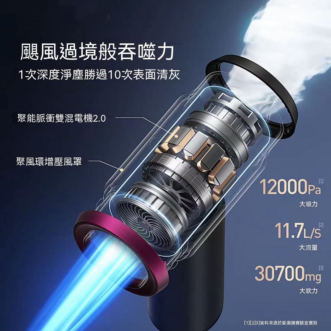 五合一無線手持掌上吸塵器