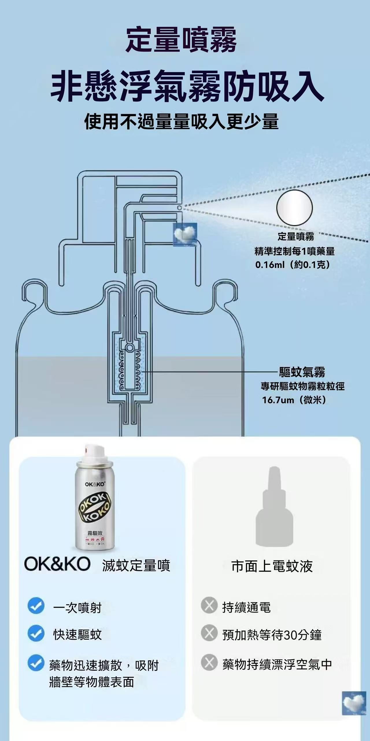 OK&KO 滅蚊定量噴（滅蚊小銀瓶）
