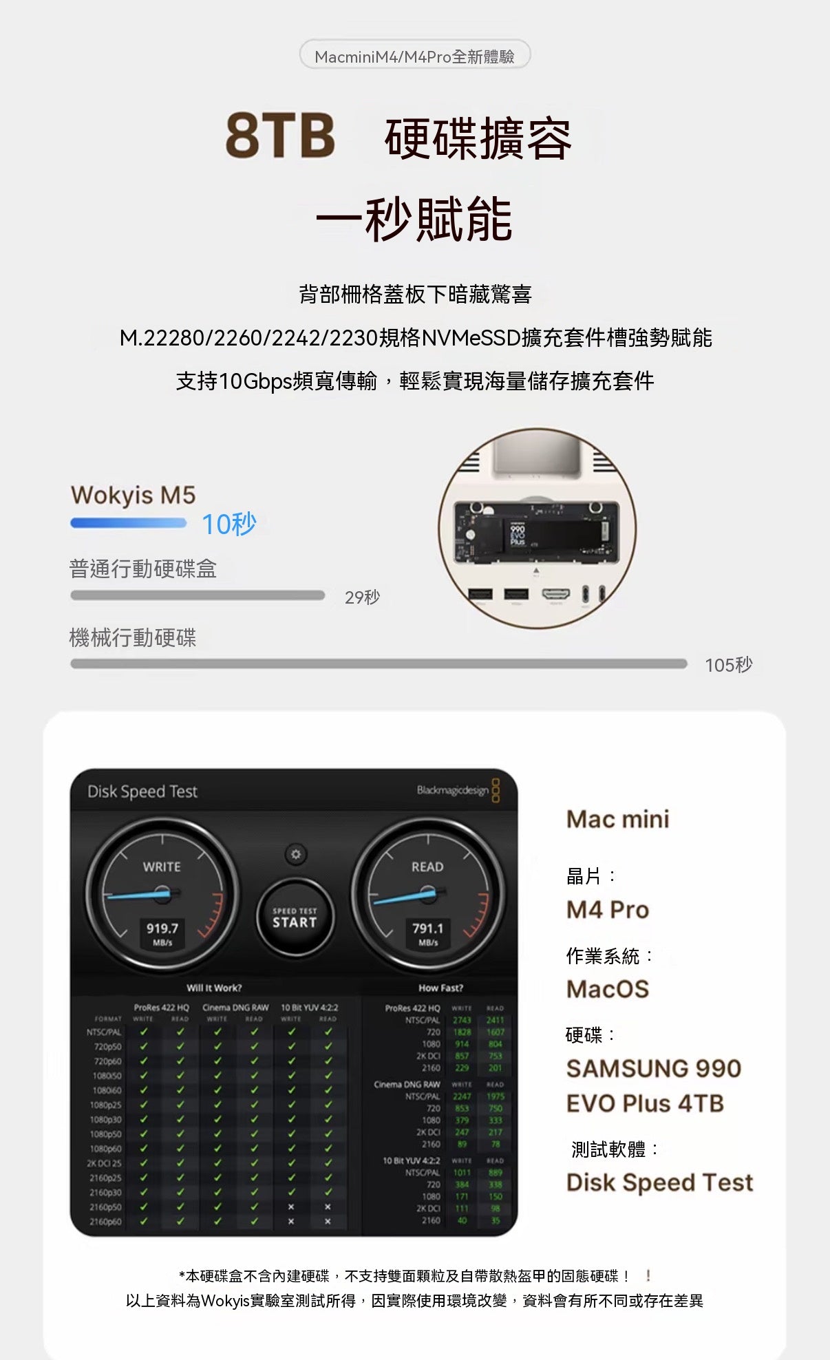 Mac mini專屬復古麥金塔硬盤盒擴展塢