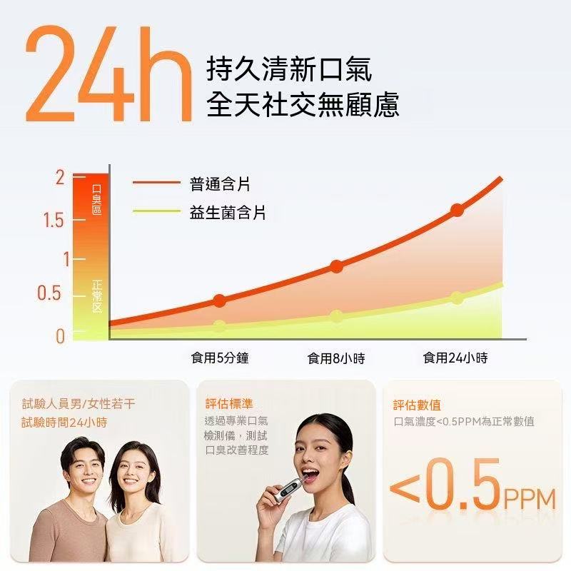 益生菌含片（無糖彈射薄荷糖）