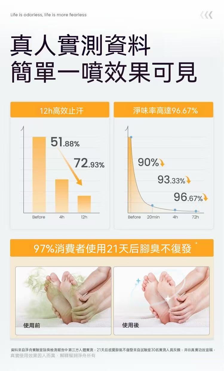 Kleank柿子單寧臭腳腳汗噴霧