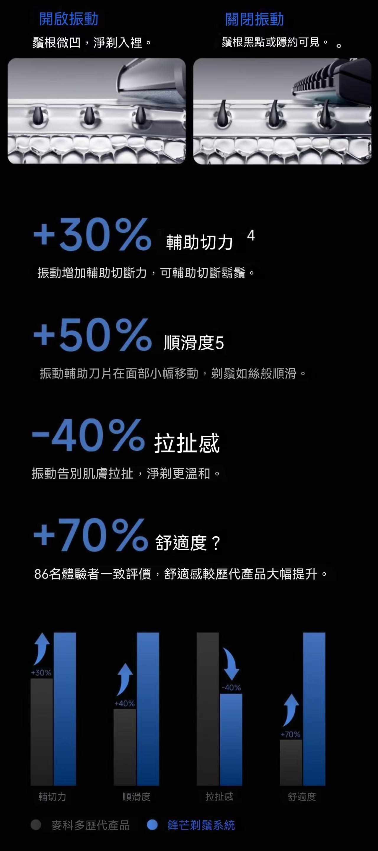 （全網首創）鋒芒振感手動剃鬚刀
