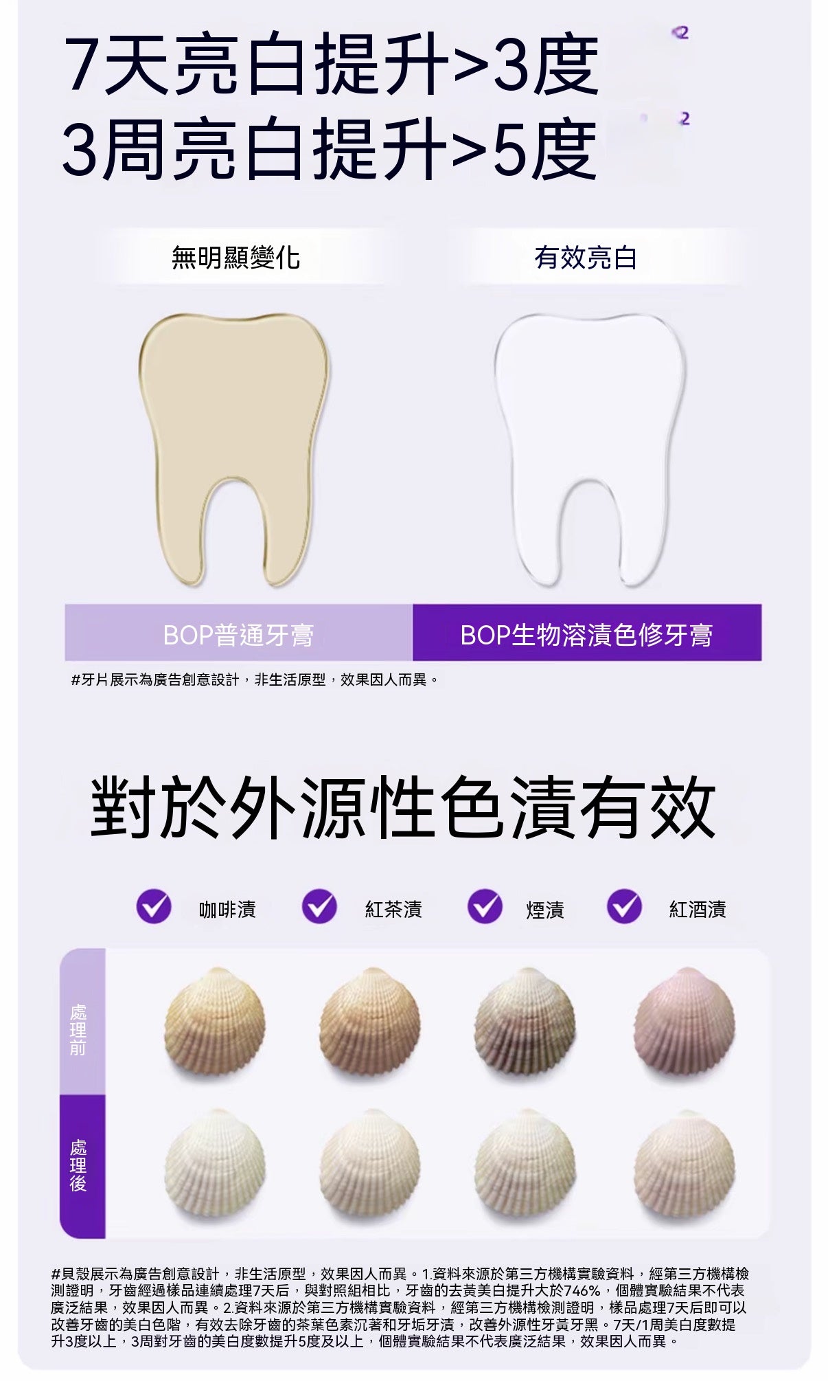 生物溶漬色修美白牙膏（活性抗菌肽牙膏）