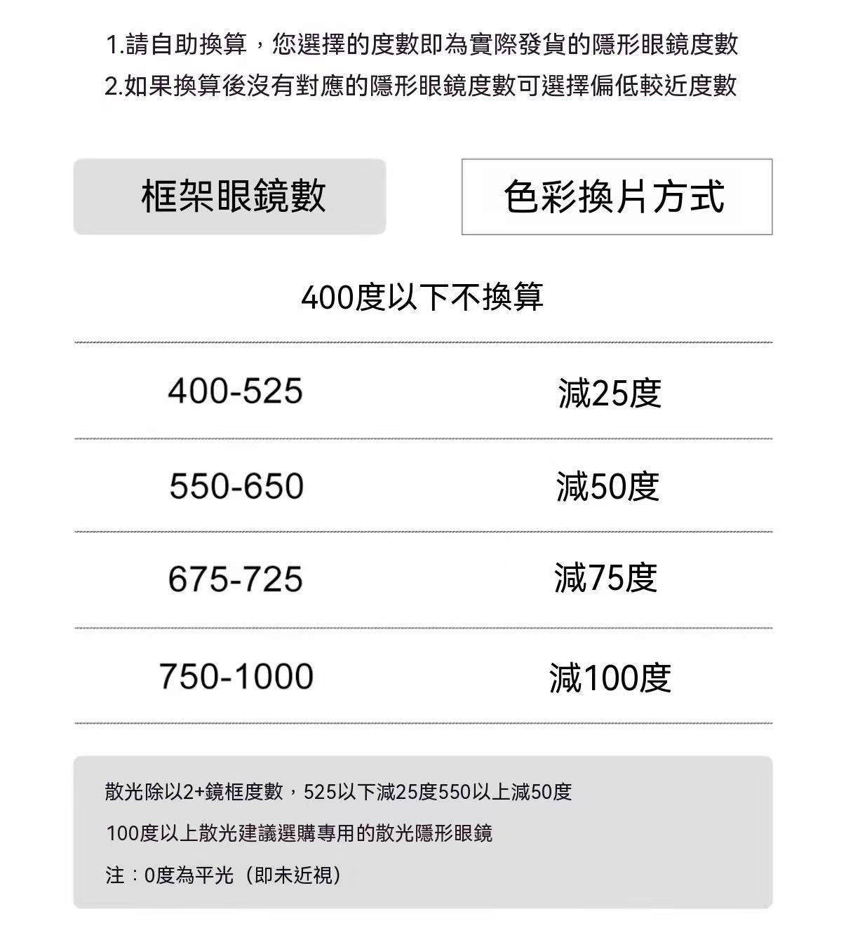【Xiaotouming】Daily Disposable Hydrating Clear Blue Tint Contact Lenses