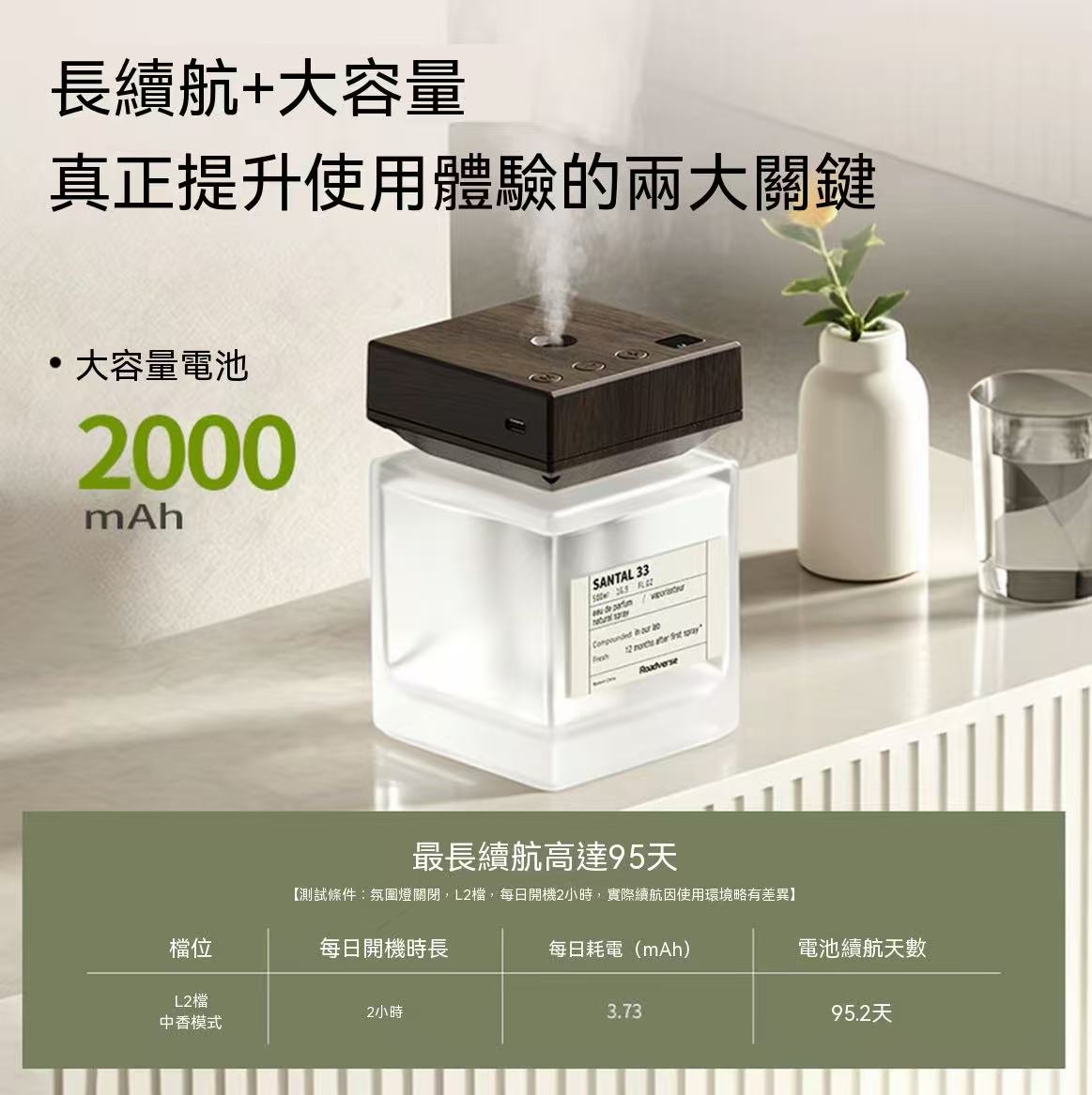 高端香味！自動噴霧定時香薰機