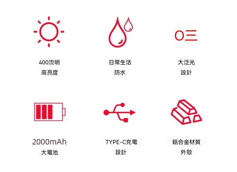 自行車燈夜騎強光手電筒防雨水地公路車前燈