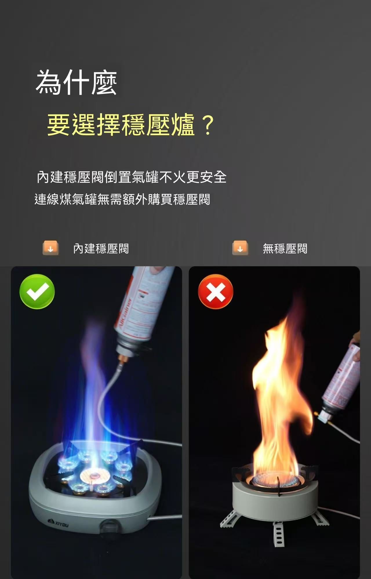 XiYou三核分體式戶外卡式爐